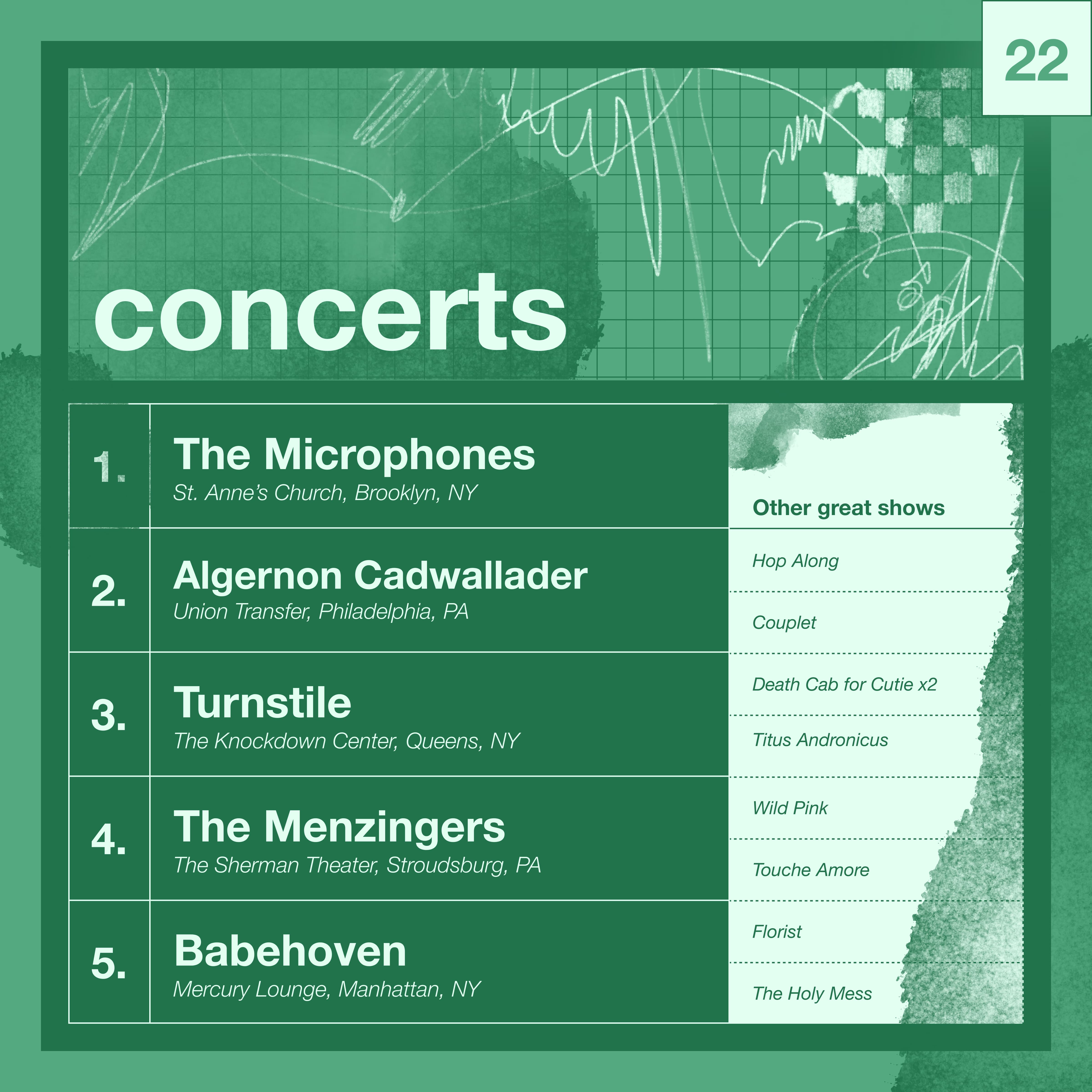 Top concerts of the year